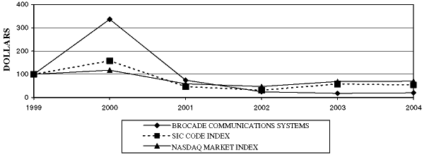 (CUMULATIVE TOTAL RETURN CHART)